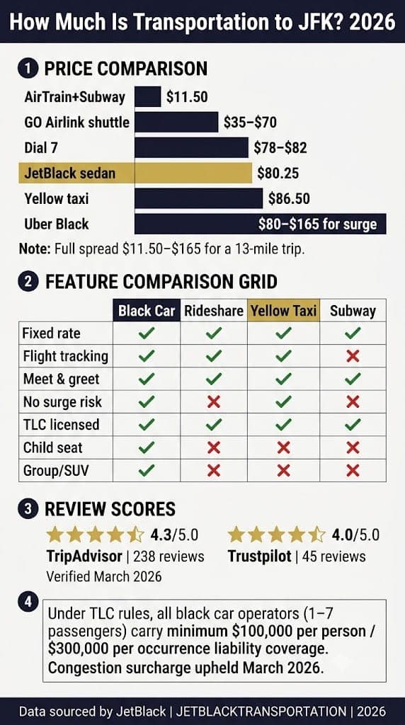 Infographic How Much Is Transportation To Jfk