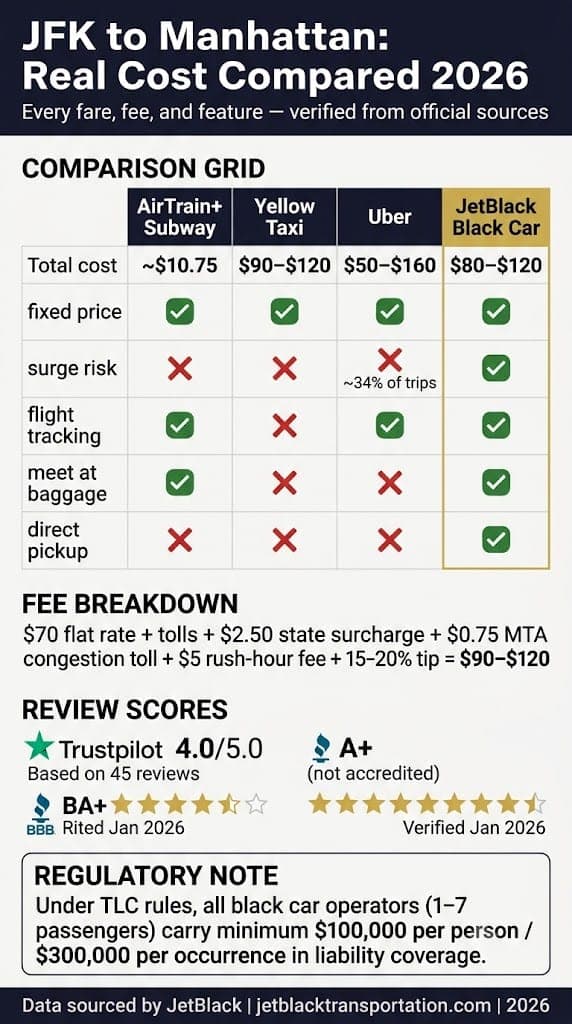 Infographic How To Book A Jfk Taxi To Manhattan