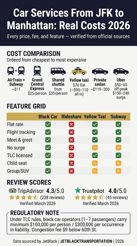 Infographic How To Book Car Services From Jfk