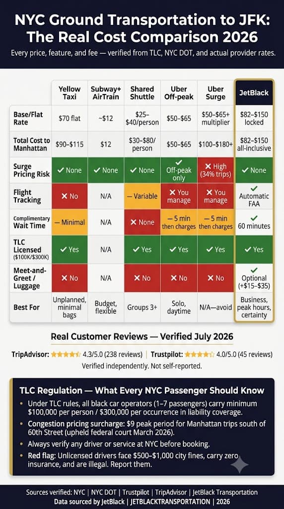 Infographic How To Book Transportation To Jfk