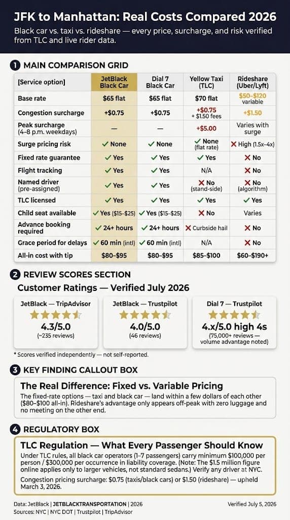 Reliable Cab From Jfk To Manhattan: 7 Honest Facts For 2026 3 August 21, 2026 Infographic Reliable Cab From Jfk To Manhattan