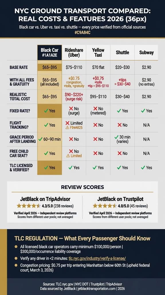 Nyc For-Hire Vehicle Landscape Comparing Black Cars, Taxis, Rideshares, And Limos