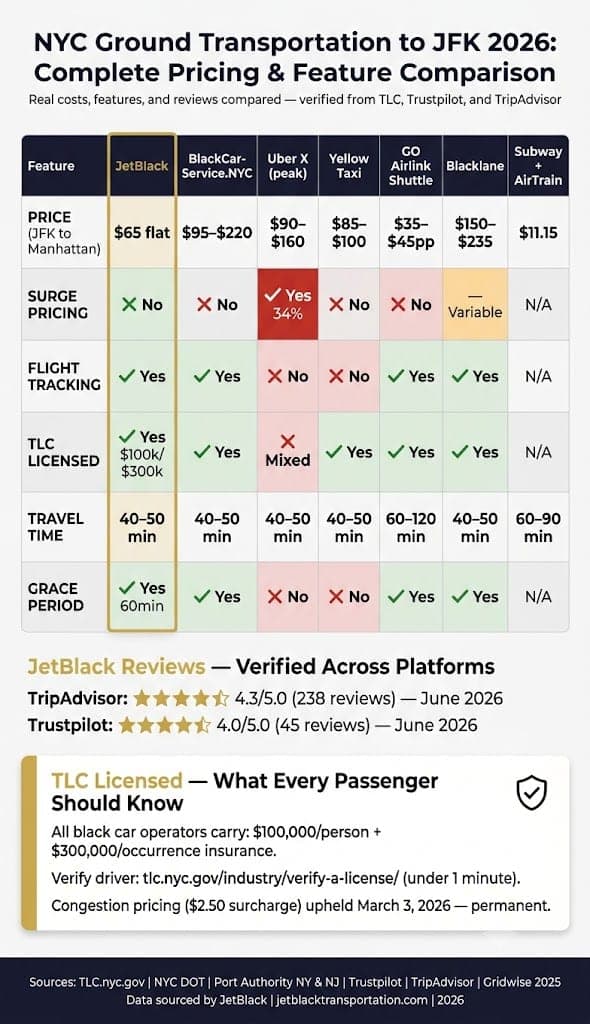 Infographic Transportation To Jfk Reviews 2026
