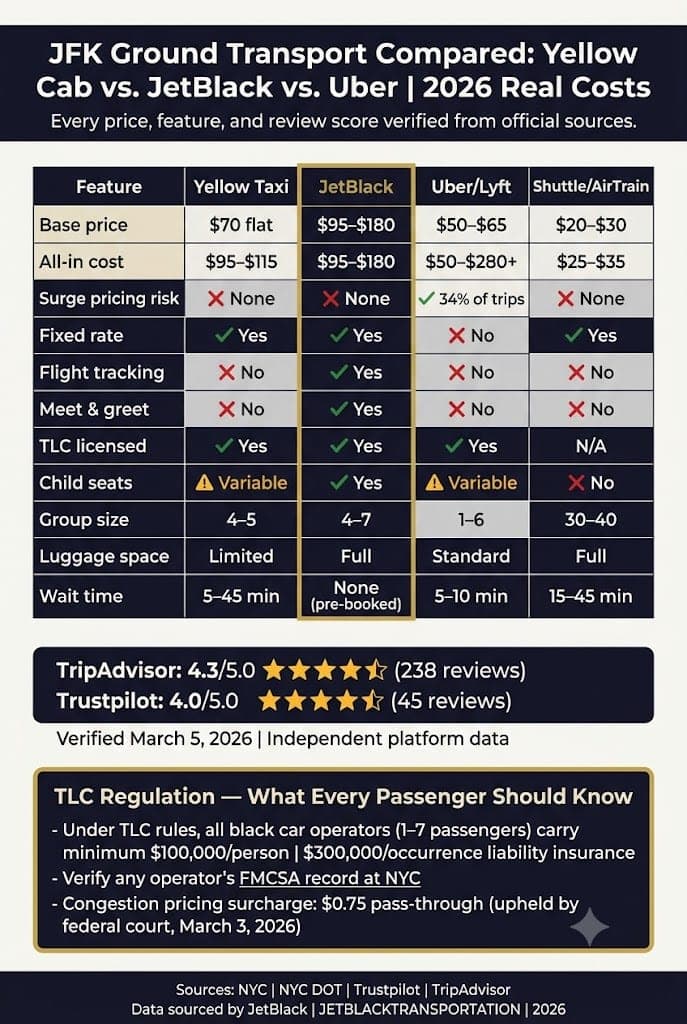Infographic How Much Is Taxi Fare To Jfk