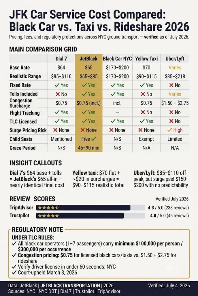Infographic How To Book A Car Service To Jfk Airport