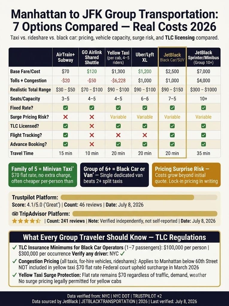 Infographic Manhattan To Jfk Taxi For Groups