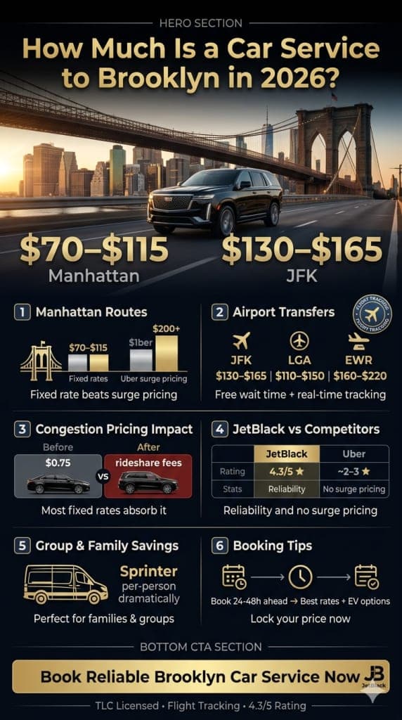 Visual Breakdown Answering How Much Is A Car Service To Brooklyn
