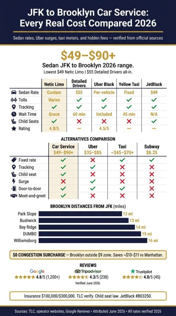 how much is a car service from jfk to brooklyn