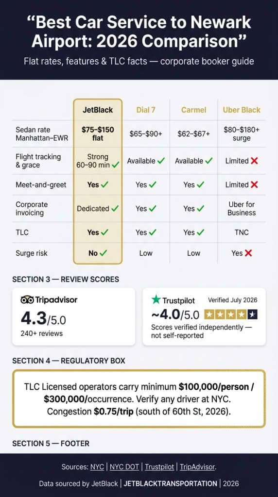 How To Choose The Best Car Service To Newark Airport