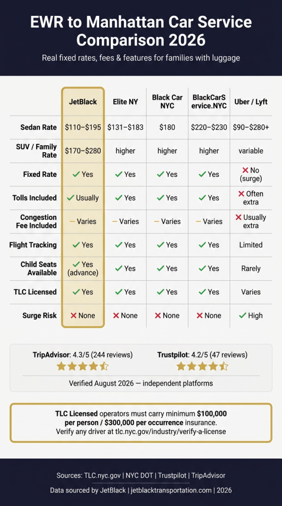 Car Service From Ewr To Manhattan Reviews 2026 Car Service From Ewr To Manhattan Reviews 2026
