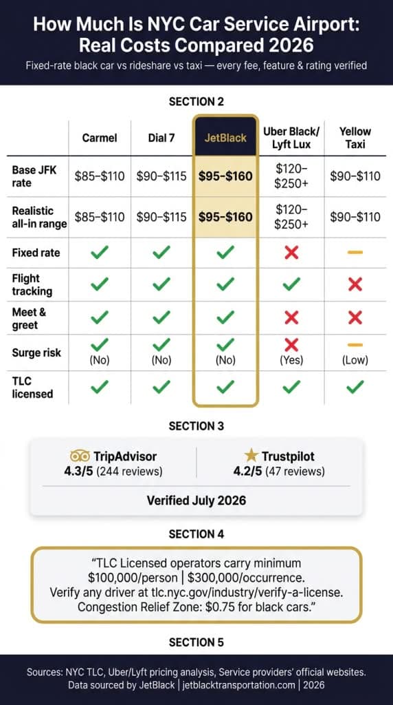 how much is nyc car service airport