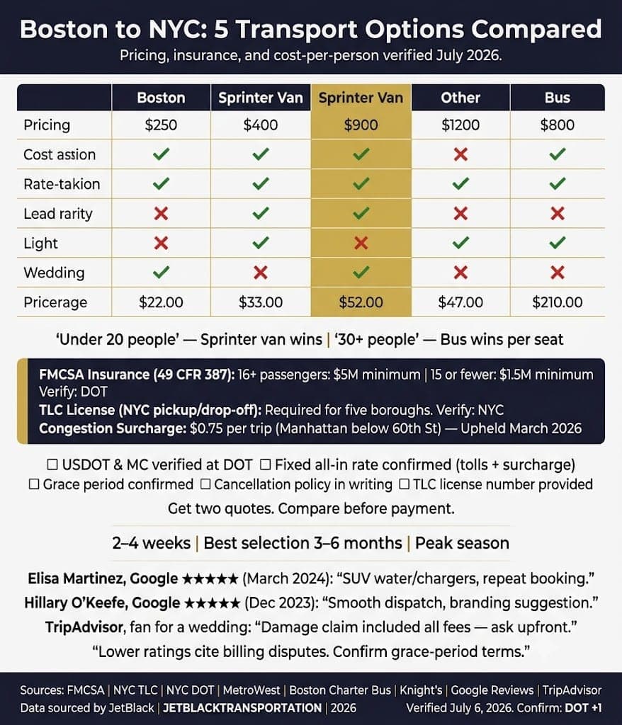 Infographic Car Service From Boston To Nyc For Groups