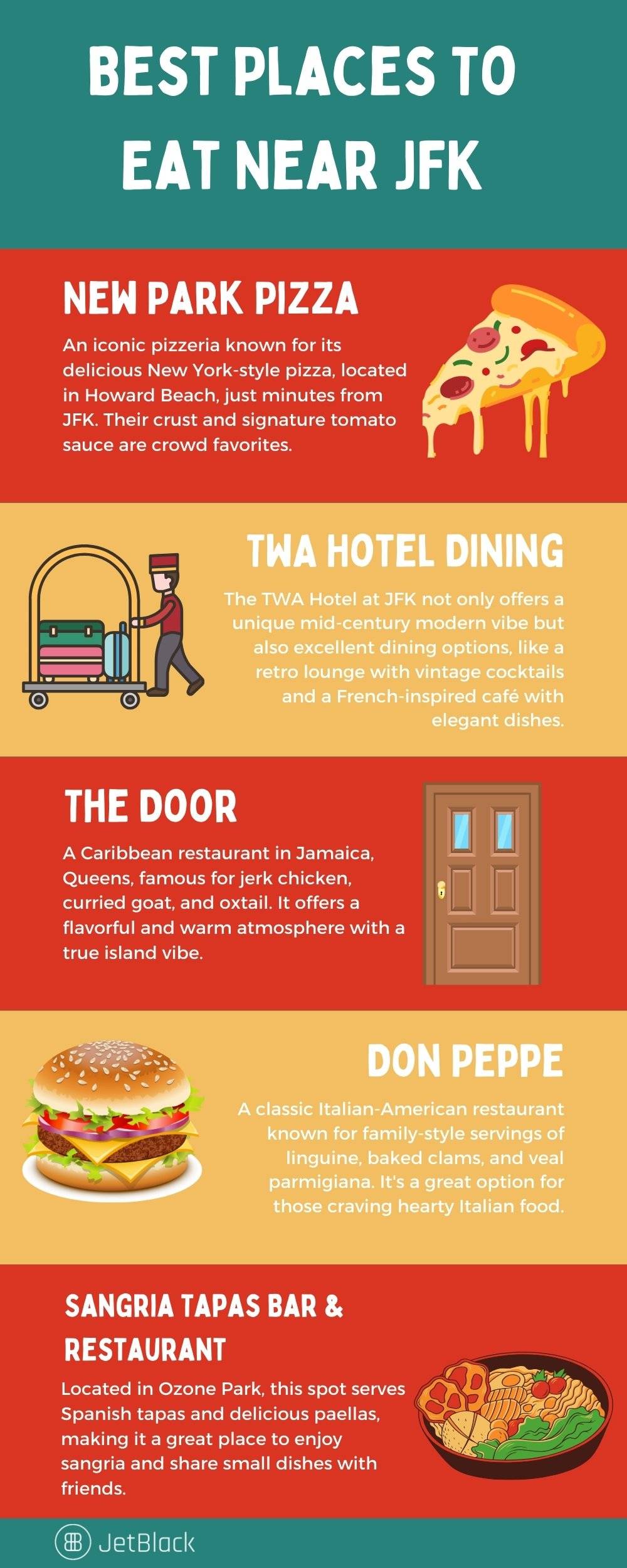 Exploring The Best Places To Eat Near Jfk: A Gastronomic Affair Sarah Thompson July 8, 2026