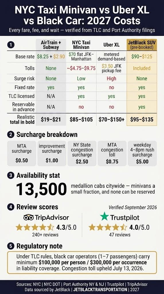 NYC Taxi Minivan: 5 Honest Truths for Business Travelers in 2027 3 October 11, 2026 Infographic nyc taxi minivan
