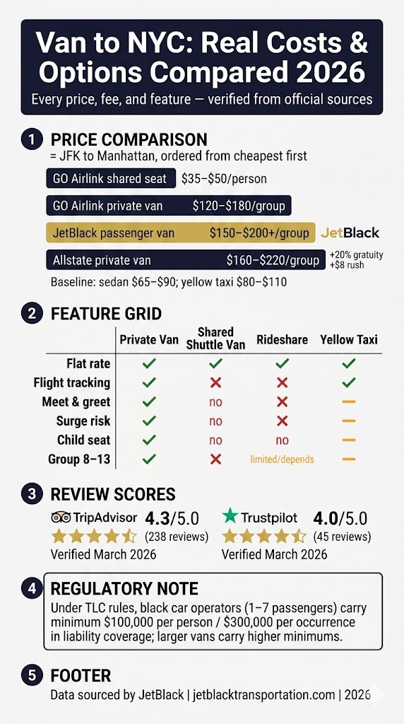Infographic Van To Nyc