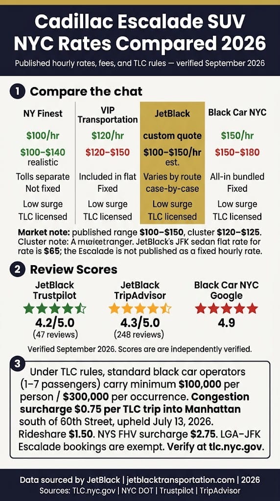 Cadillac Escalade SUV NYC: 5 Honest Corporate Facts for 2026 3 October 10, 2026 Infographic cadillac escalade suv