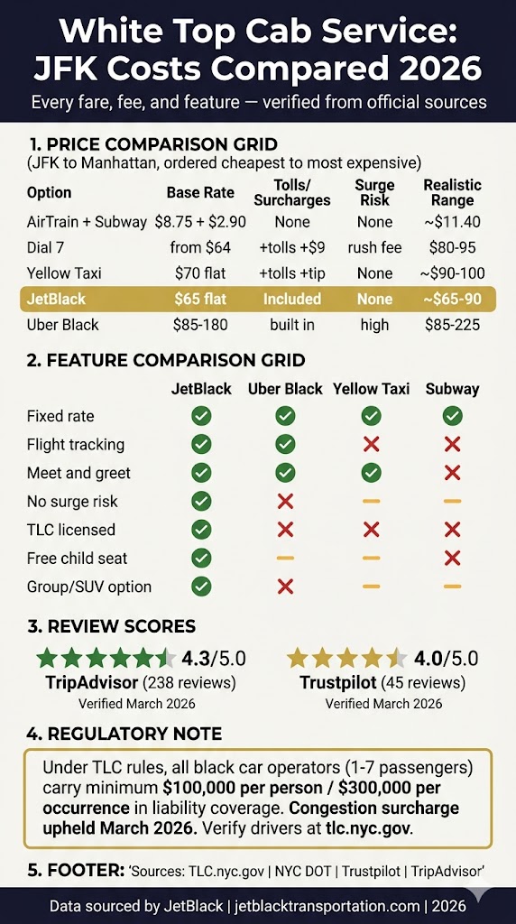 White Top Cab Service: The Honest 2026 Booker’s Test 3 July 17, 2026 Infographic White Top Cab Service