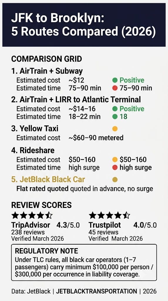 Infographic Jfk To Brooklyn Transportation Tips