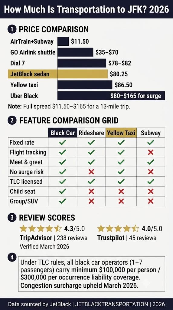 Infographic How Much Is Transportation To Jfk