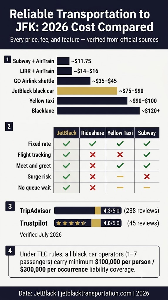 Reliable Transportation To Jfk: 5 Smart Winter Tips 2026 3 July 16, 2026 Infographic Reliable Transportation To Jfk