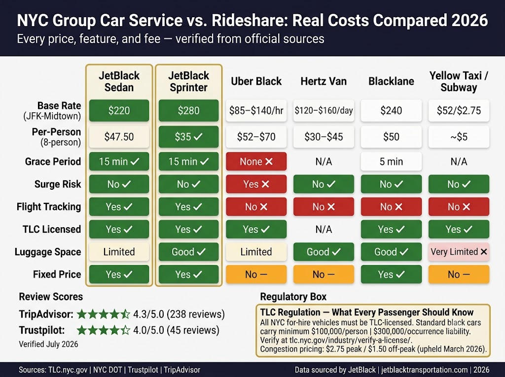 Infographic Rental Car Services Nyc For Groups