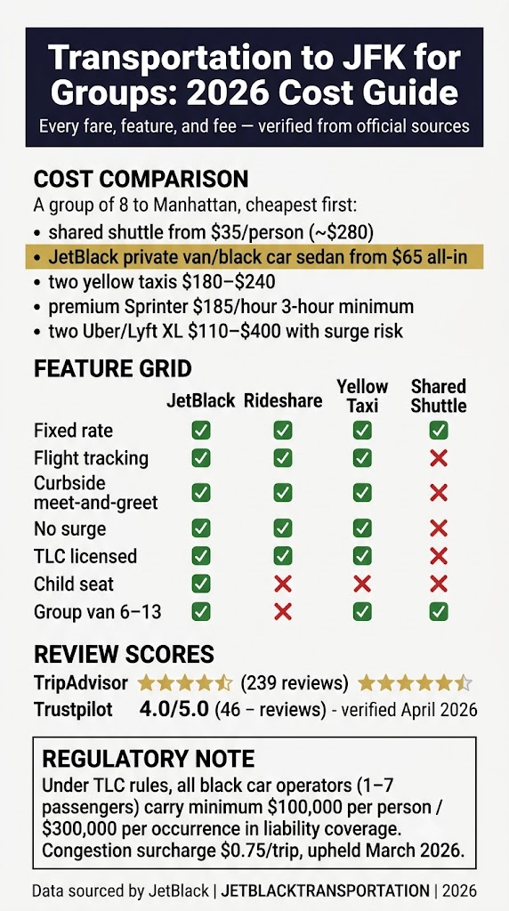 Infographic Transportation To Jfk For Groups
